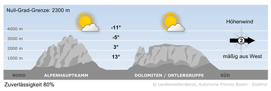 weather tomorrow