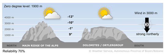 Forecast for today, tuesday 12/05/2026