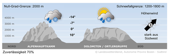 weather tomorrow