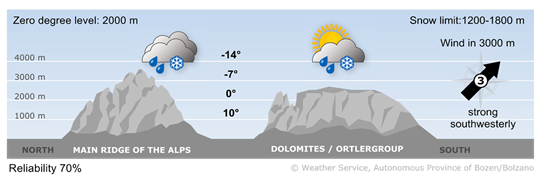 Forecast for tomorrow, thursday 14/05/2026