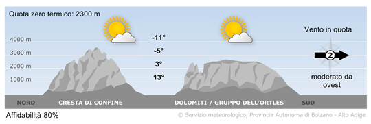 Il tempo in montagna in Alto Adige oggi