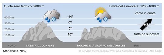 tempo in montagna
