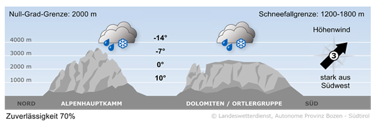 weather today
