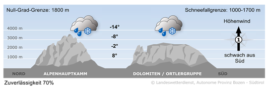 weather tomorrow