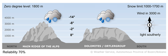Forecast for today, friday 15/05/2026