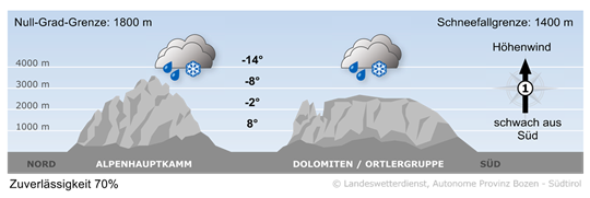 weather today