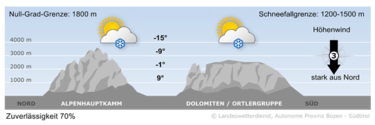 weather tomorrow