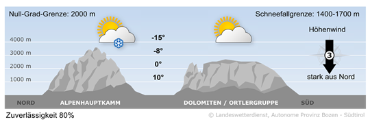 weather today