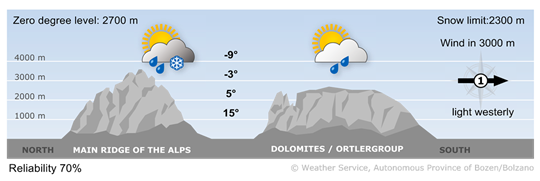 Forecast for today, tuesday 19/05/2026