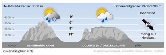 weather tomorrow
