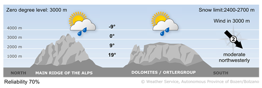 Forecast for today, wednesday 20/05/2026