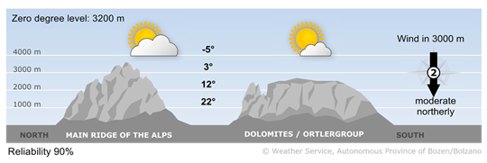 Forecast for today, thursday 21/05/2026