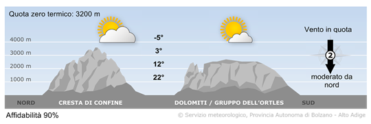 tempo in montagna