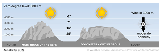 Forecast for today, friday 22/05/2026