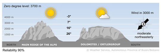 Forecast for today, saturday 23/05/2026