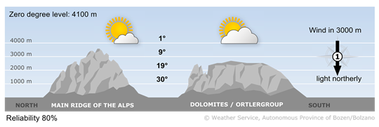 Forecast for today, tuesday 26/05/2026