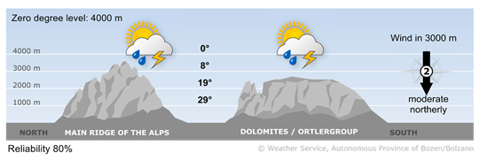 Forecast for today, wednesday 27/05/2026
