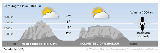 Forecast for today, saturday 30/05/2026