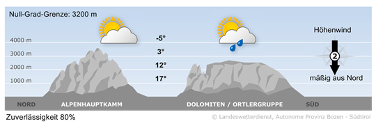 weather tomorrow