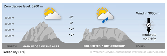 Forecast for tomorrow, monday 01/06/2026