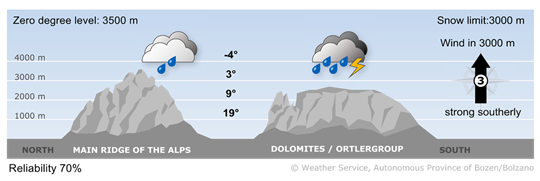 Forecast for tomorrow, tuesday 02/06/2026