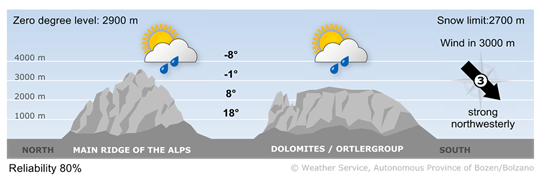 Forecast for tomorrow, wednesday 03/06/2026