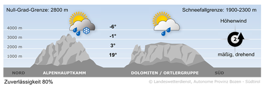 weather today