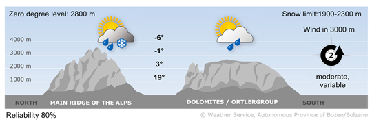 Forecast for today, friday 05/06/2026