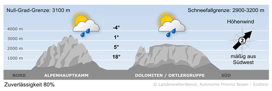 weather today