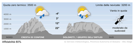 tempo in montagna