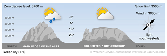 Forecast for tomorrow, monday 08/06/2026