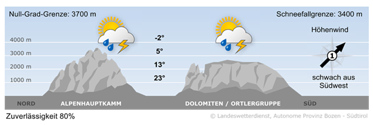 S&uuml;dtirols Bergwetter heute