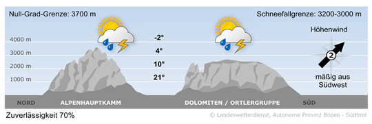 S&uuml;dtirols Bergwetter morgen