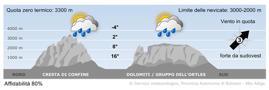 tempo in montagna