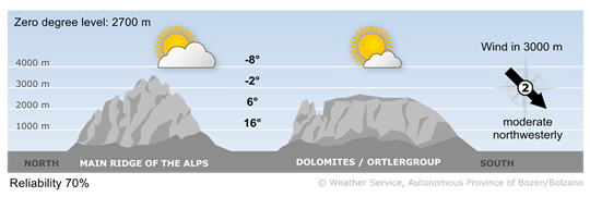 Forecast for today, thursday 11/06/2026