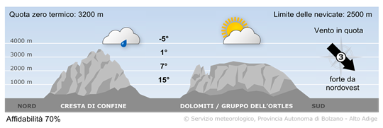 tempo in montagna