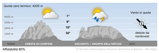 tempo in montagna