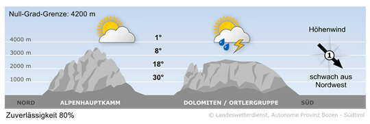 Bergwetter Südtirol vom 18.06.2026