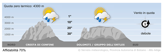 tempo in montagna