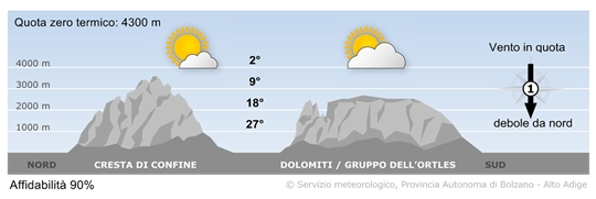 tempo in montagna