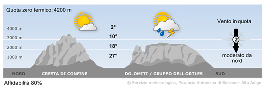 tempo in montagna