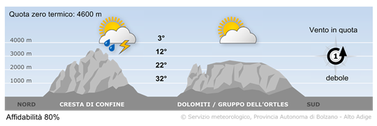 tempo in montagna