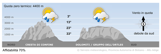 tempo in montagna