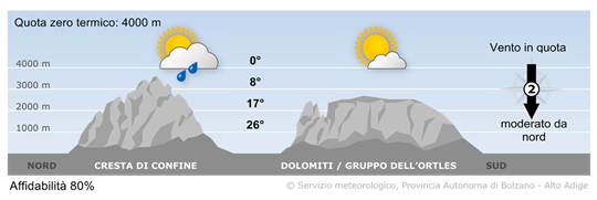 tempo in montagna
