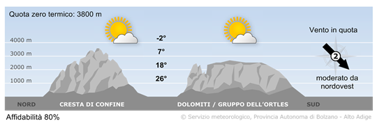 tempo in montagna