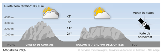 tempo in montagna