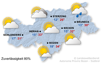 Sonne und Wolken