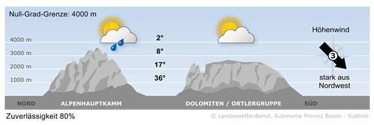 weather tomorrow