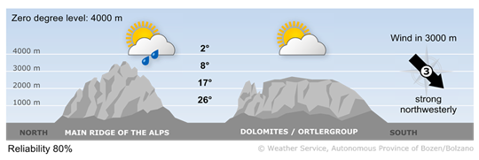 Forecast for today, wednesday 08/07/2026