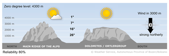 Forecast for tomorrow, thursday 09/07/2026